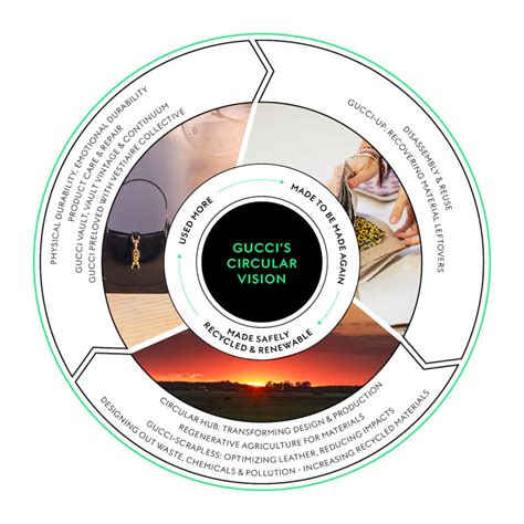 gucci mission and vision
